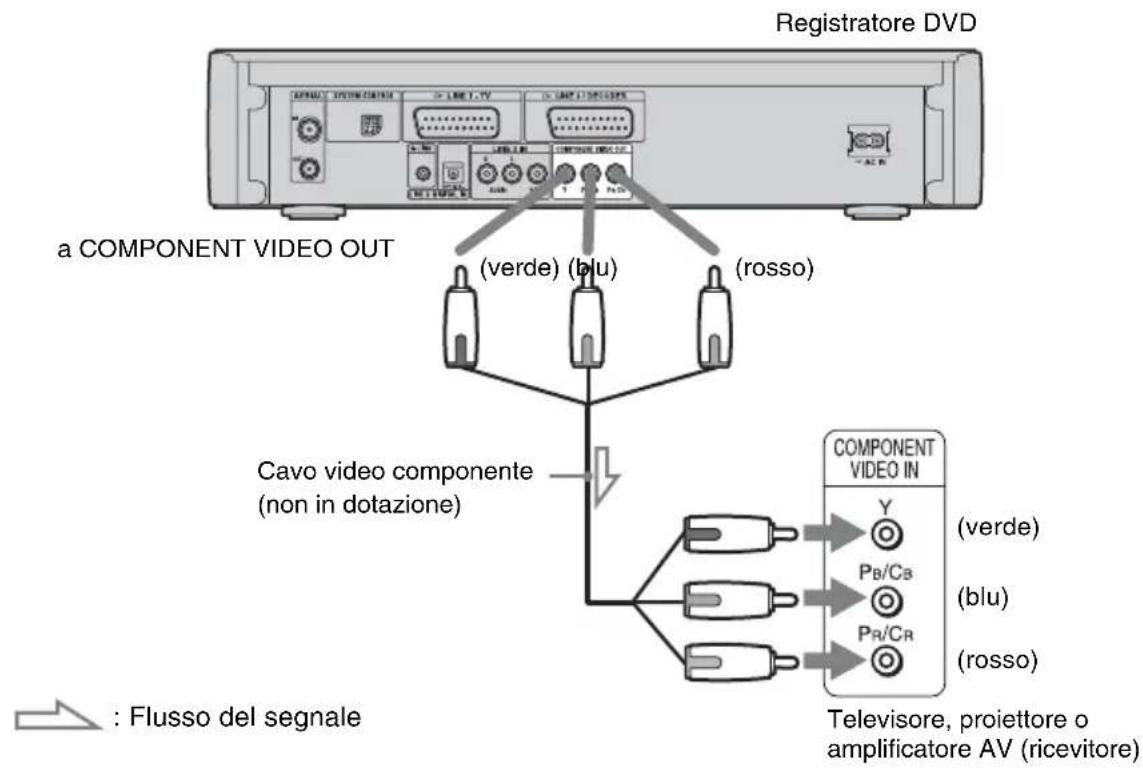 SONY DARX1 - Collegamento di un televisore - 1