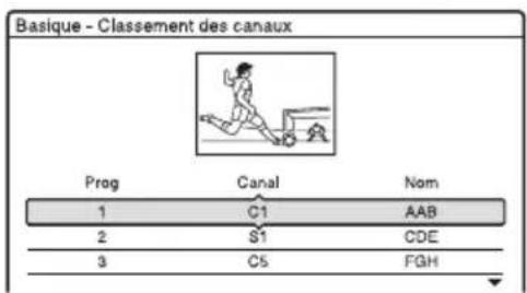 SONY DARX1 - Classement des canaux Titrage automatique des - 1