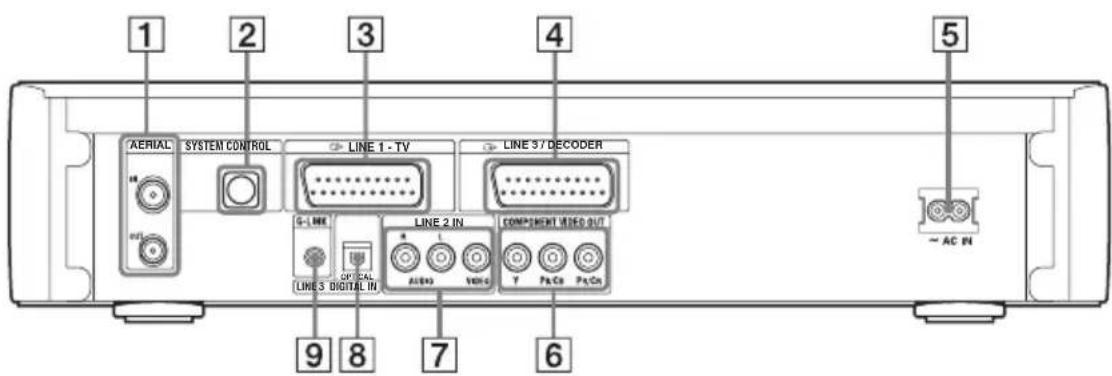 SONY DARX1 - Registratore DVD (pannello posteriore) - 1