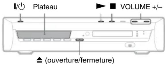 SONY DARX1 - Étape 5 : Vérification du son - 1