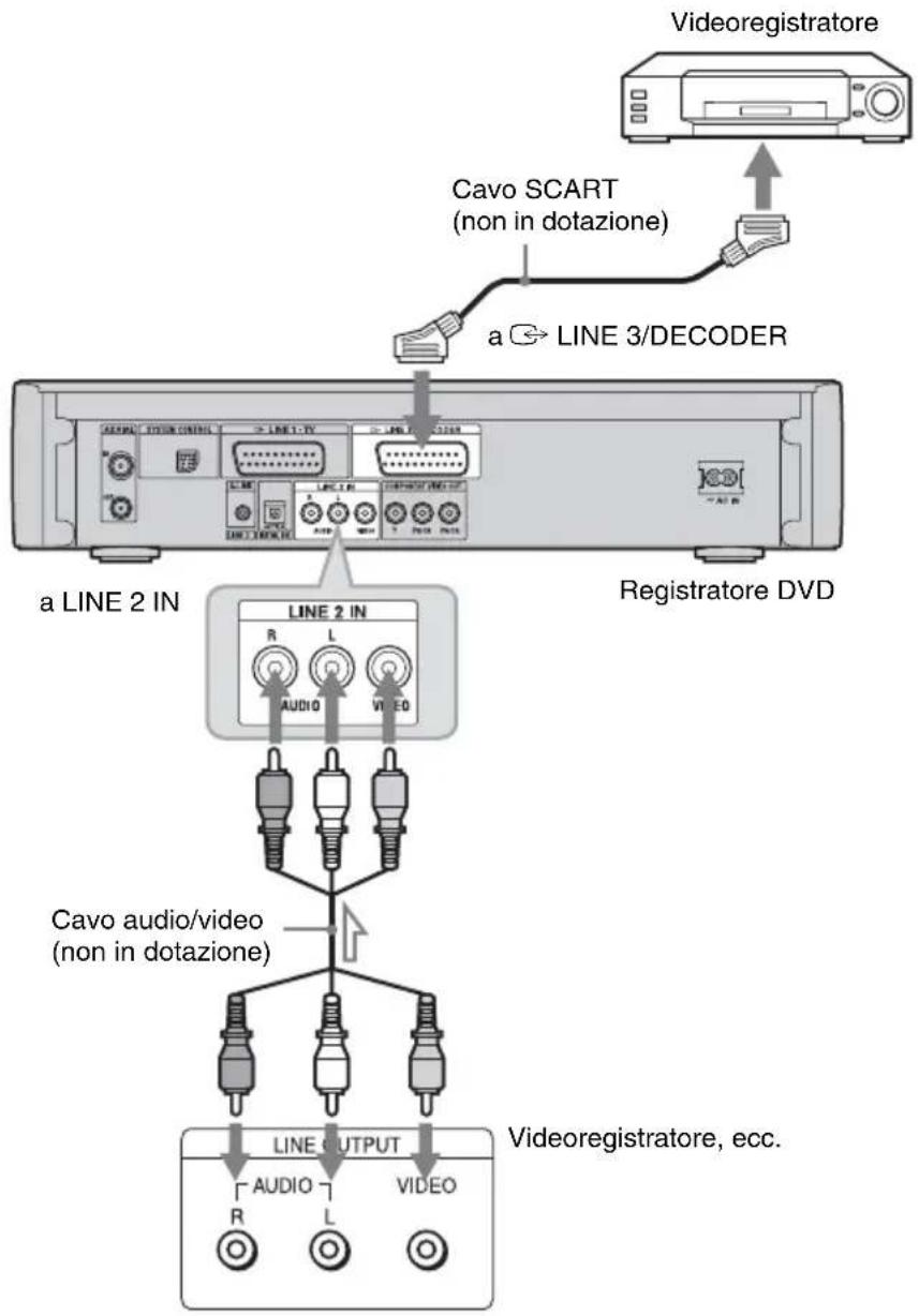 SONY DARX1 - Collegamento di un videoregistratore o di un apparecchio analogo - 1
