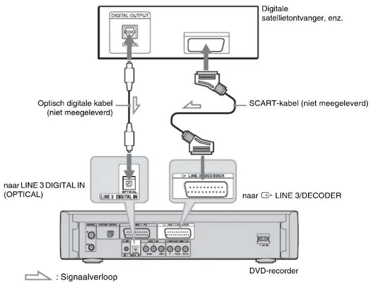 SONY DARX1 - Aansluiten op de LINE 3 DIGITAL IN (OPTICAL) aansluiting - 1