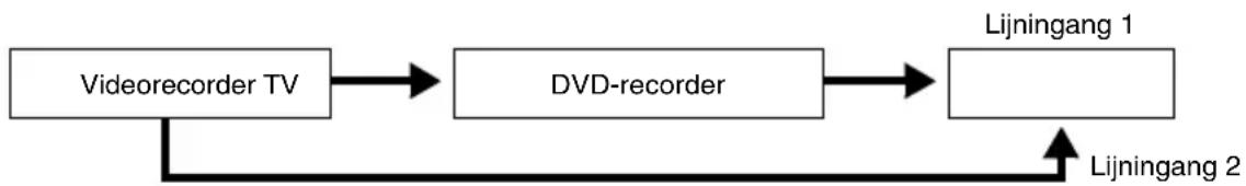 SONY DARX1 - Opmerkingen - 2