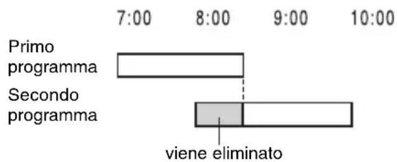 SONY DARX1 - Se le impostazioni del timer di una registrazione sincronizzata e di un'altra registrazione con il timer si sovrappongono - 1