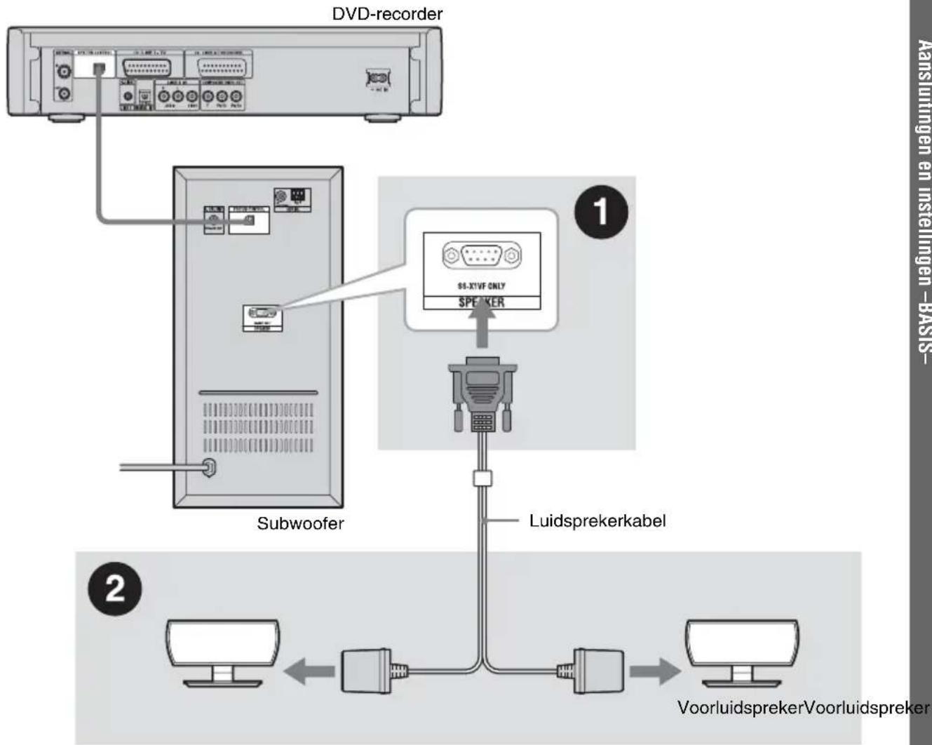 SONY DARX1 - ① De voorluidsprekers in elkaar zetten en aansluiten - 1