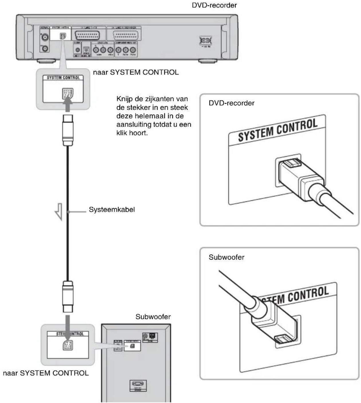 SONY DARX1 - ③ De subwoofer en recorder op elkaar aansluiten - 1