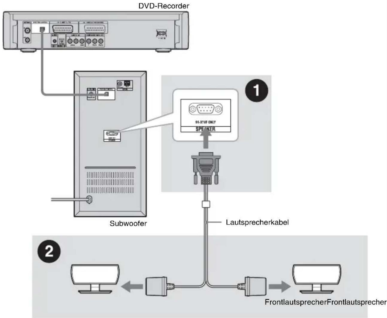 SONY DARX1 - ① Zusammenbauen und Anschließen der Frontlautsprecher - 1