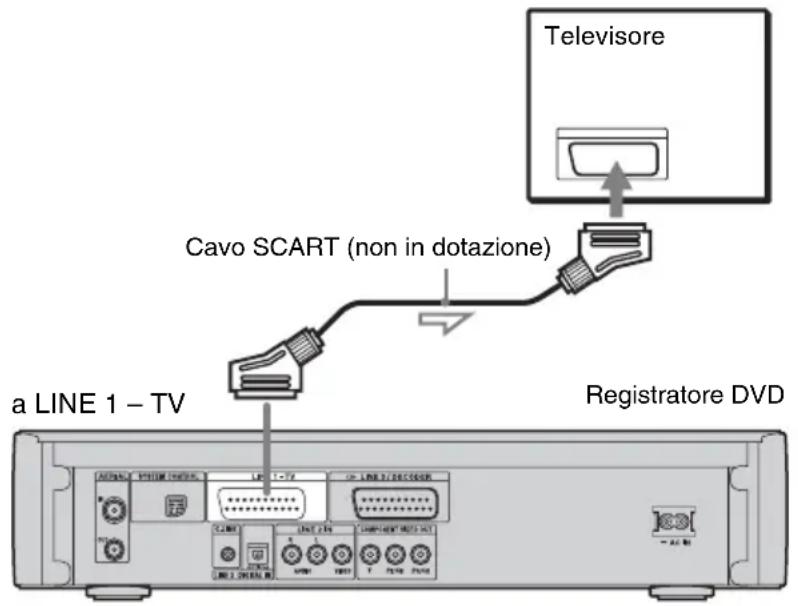 SONY DARX1 - ⑤ Collegamento del televisore - 1
