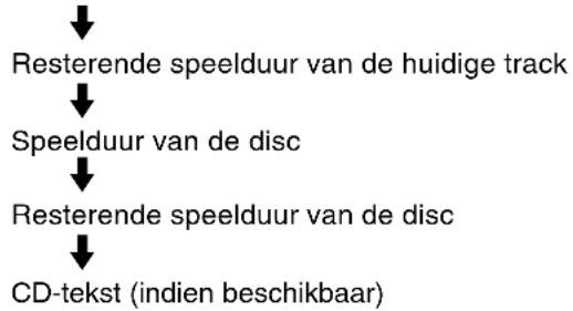 SONY DARX1 - Druk herhaaldelijk op TIME/TEXT. - 9