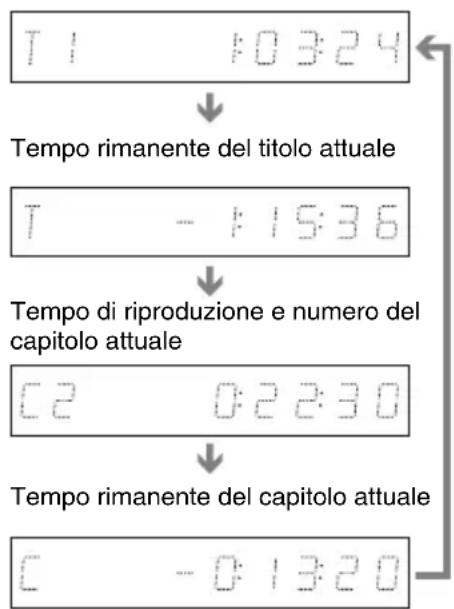 SONY DARX1 - Premere più volte TIME/TEXT. - 1