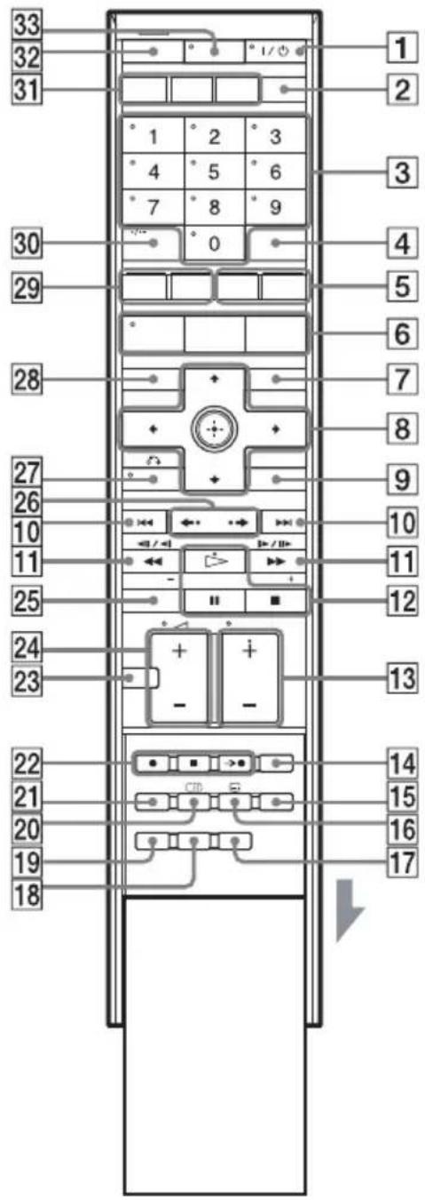 SONY DARX1 - Onderdelen en bedieningselementen - 2