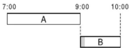 SONY DARX1 - ◆ Si l'heure de fin d'un enregistrement programmé et l'heure de début d'un autre enregistrement programmé sont les mêmes - 1