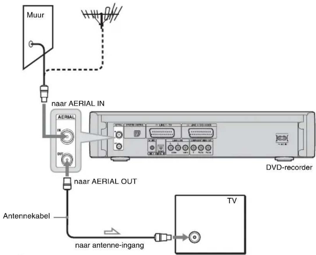 SONY DARX1 - ④De antennekabel aansluiten - 1