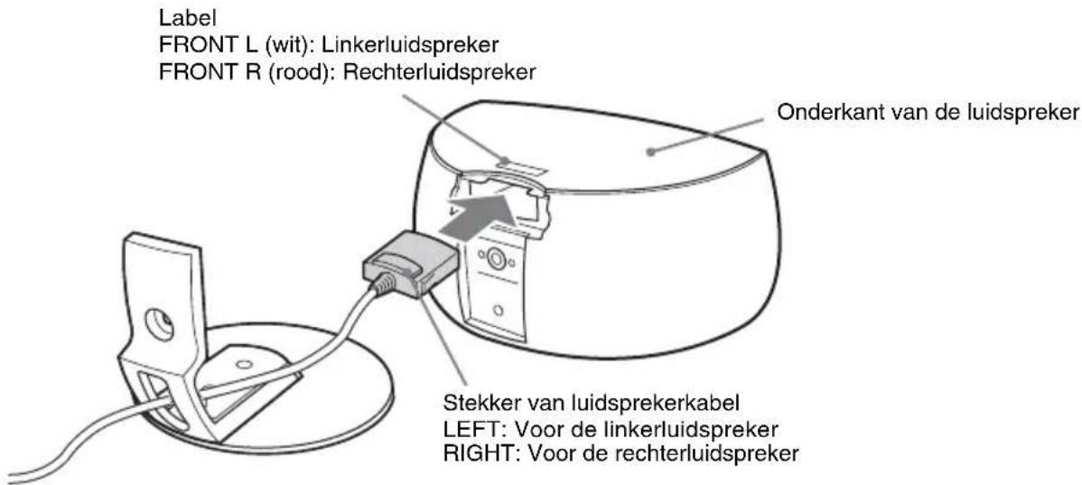 SONY DARX1 - Draai de luidspreker ondersteboven en sluit de stekker van de luidsprekerkabel aan op de aansluiting van de luidspreker. - 1