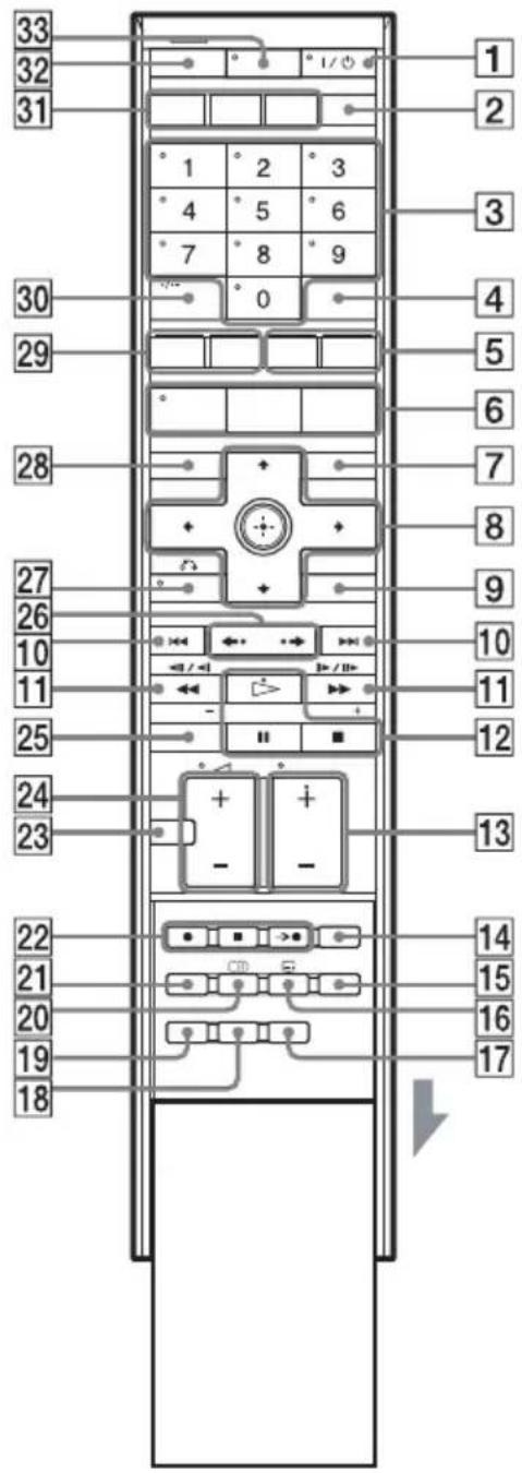 SONY DARX1 - Lage und Funktion der Teile und Bedienelemente - 2