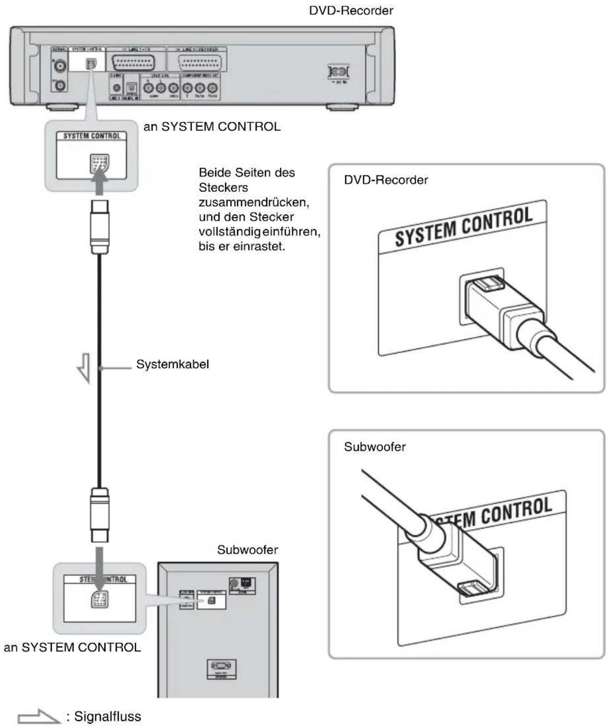 SONY DARX1 - ③ Verbinden von Subwoofer und Recorder - 1
