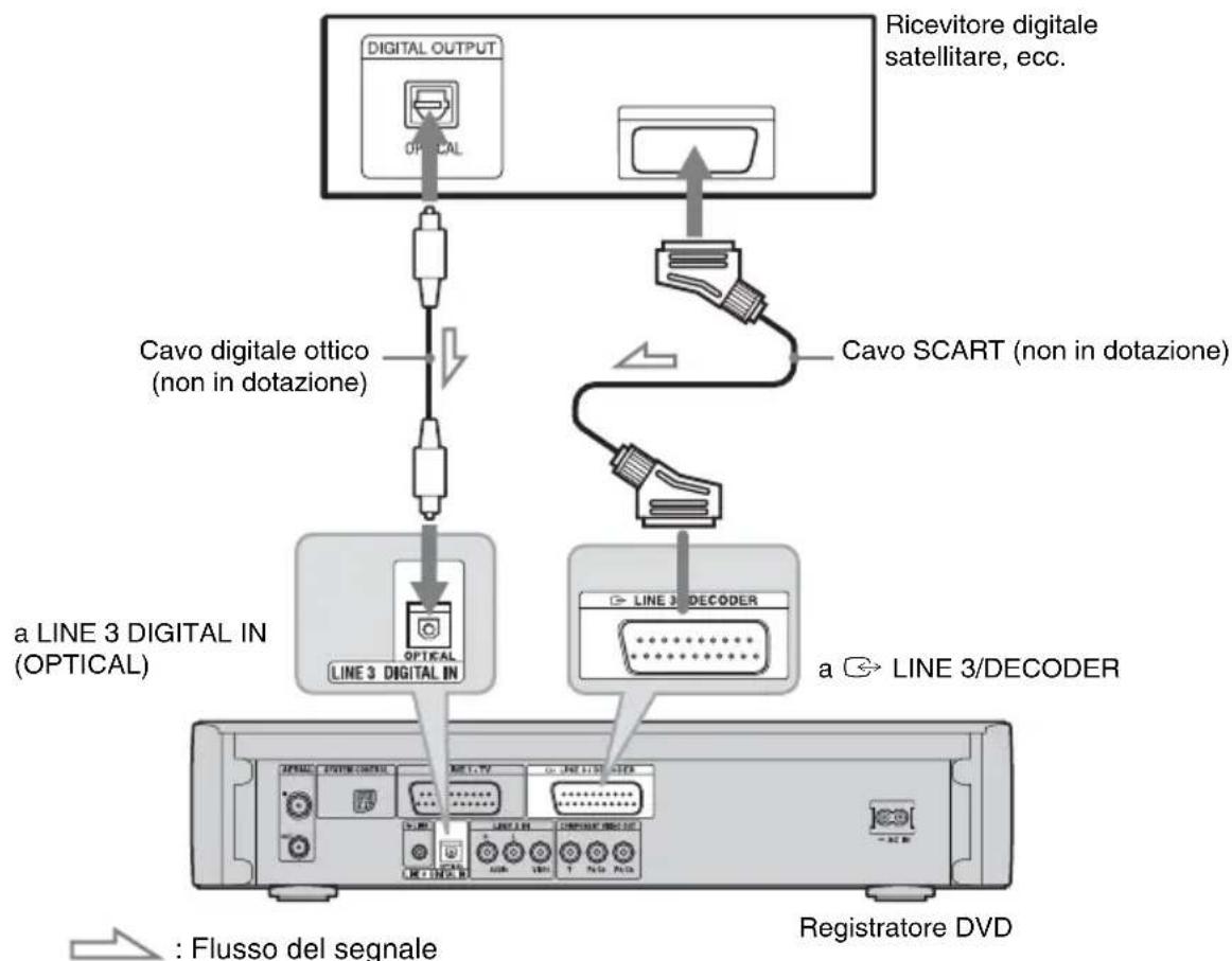 SONY DARX1 - Collegamento alla presa LINE 3 DIGITAL IN (OPTICAL) - 1