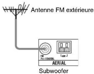 SONY DARX1 - Pour raccorder l'antenne à fil FM - 2