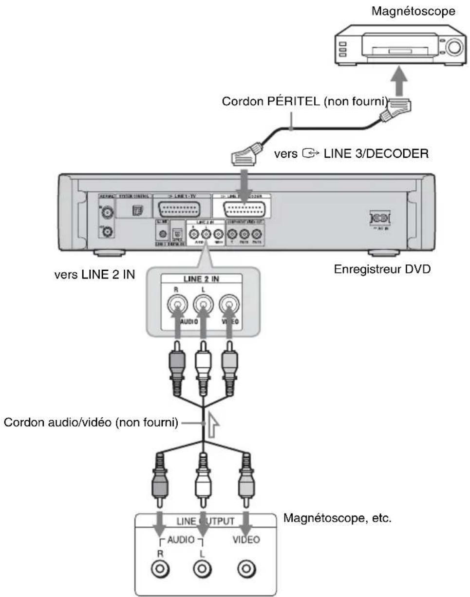 SONY DARX1 - Raccordement d'un magnétoscope ou d'un appareil similaire - 1