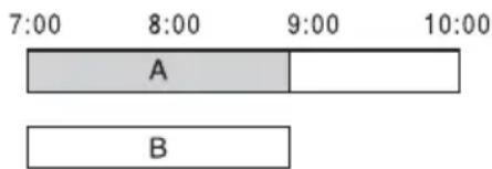 SONY DARX1 - Als de timerinstellingen elkaar overlappen - 2