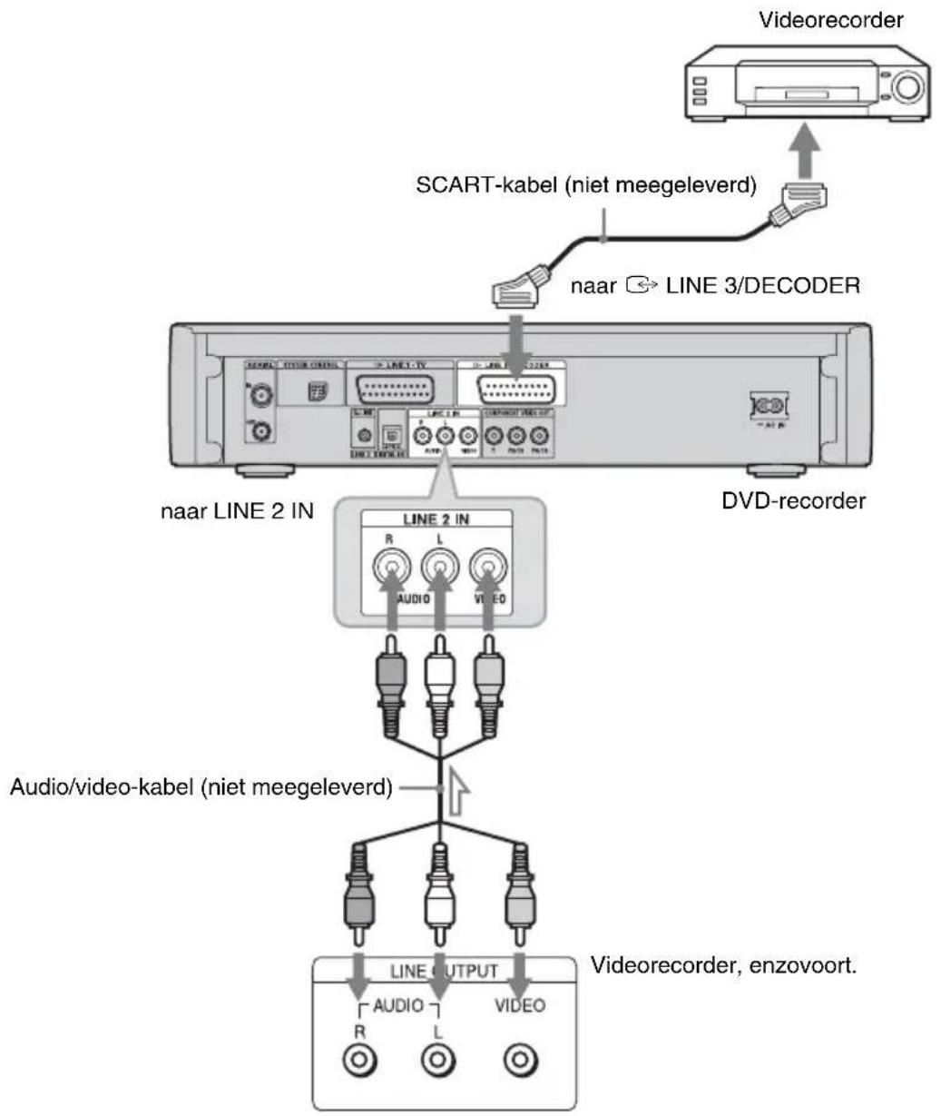SONY DARX1 - Een videorecorder of andere apparatuur aansluiten - 1