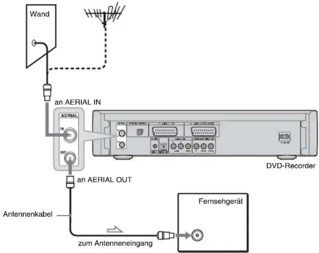 SONY DARX1 - ④Anschließen des Antennenkabels - 1