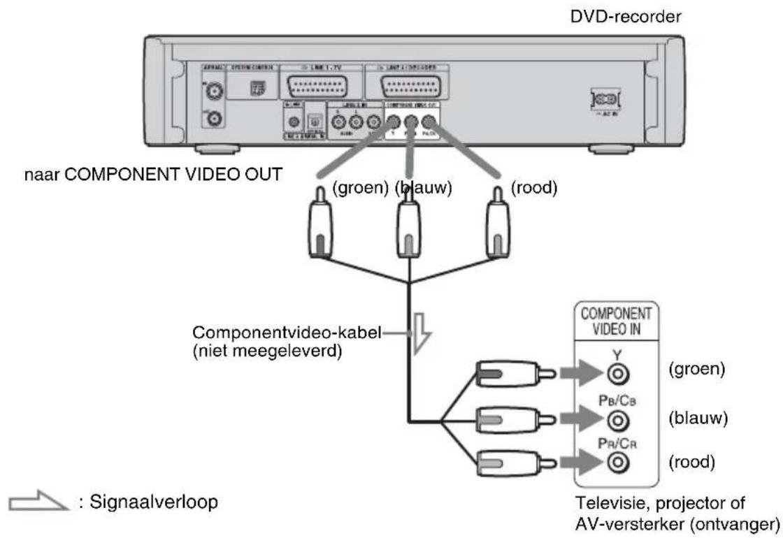 SONY DARX1 - De televisie aansluiten - 1