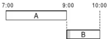 SONY DARX1 - Als de timerinstellingen elkaar overlappen - 3