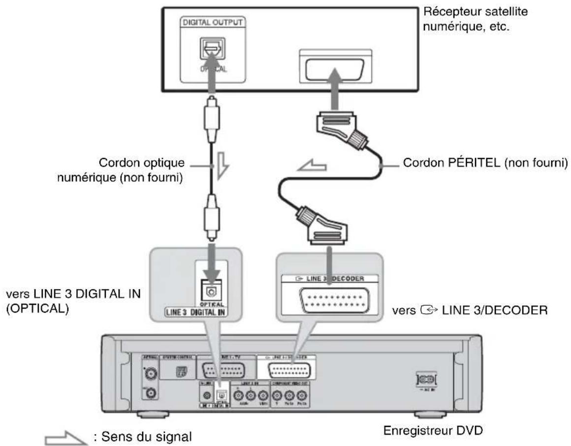 SONY DARX1 - Raccordement à la prise LINE 3 DIGITAL IN (OPTICAL) - 1