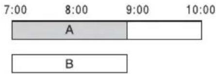 SONY DARX1 - ◆ Se le registrazioni iniziano alla stessa ora - 1