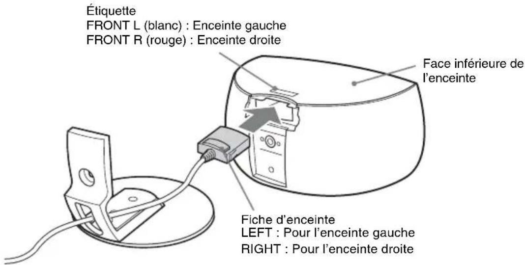SONY DARX1 - Retournez l'enceinte tête en bas et branchez la fiche d'enceinte à l'enceinte avant. Branchez la fiche LEFT à l'enceinte gauche et la fiche RIGHT à l'enceinte droite. - 1
