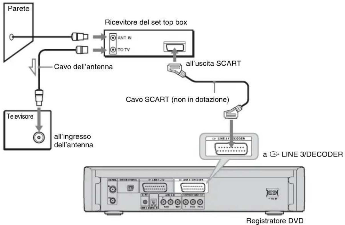 SONY DARX1 - B: Collegamento di un ricevitore del set top box utilizzando solo un cavo SCART - 1