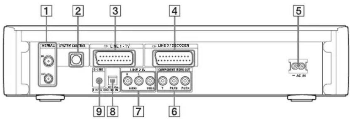 SONY DARX1 - DVD-recorder (achterpaneel) - 1