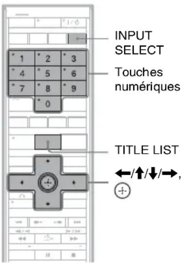 SONY DARX1 - Changement de nom d'une émission enregistrée - 2