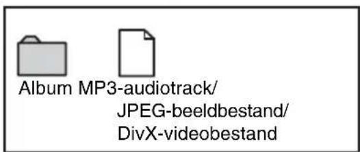 SONY DARX1 - Structuur van de discinhoud - 2