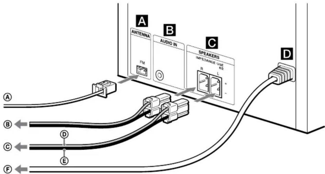 SONY CMTS20 - Preparativos - 1