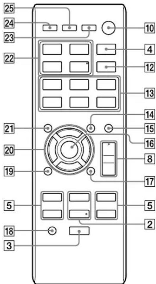 SONY CMTS20 - Apparaat - 2