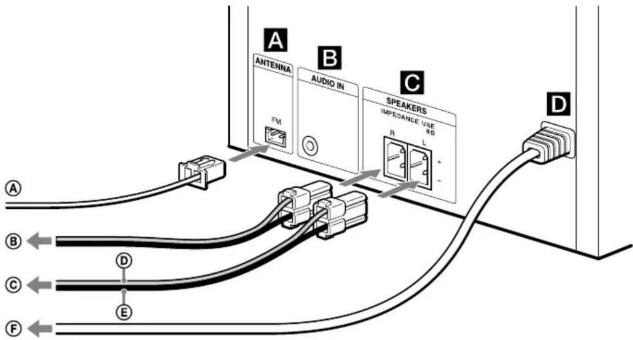 SONY CMTS20 - Mise en service - 1