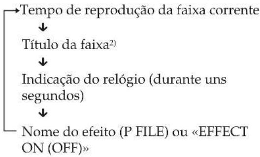 SONY MHCFR1 - Durante a reprodução normal - 1