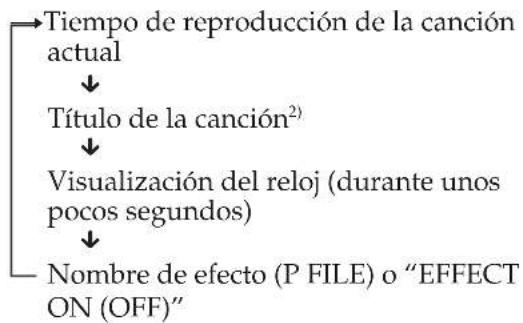 SONY MHCFR1 - Durante la reproducción normal - 1