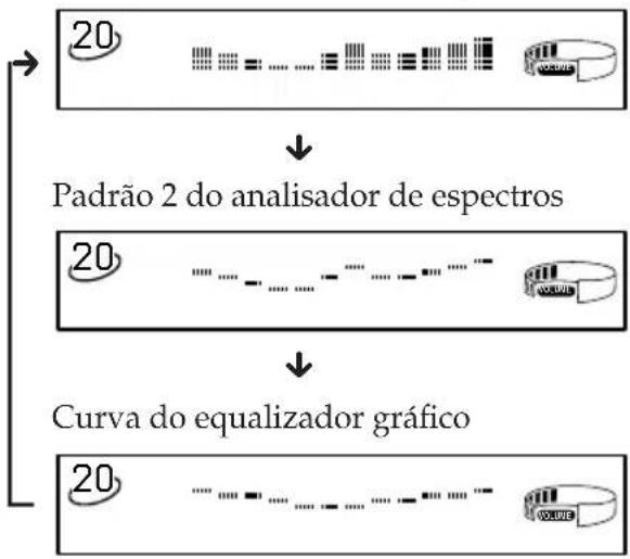 SONY MHCFR1 - Para alterar a exibição do equalizador - 1