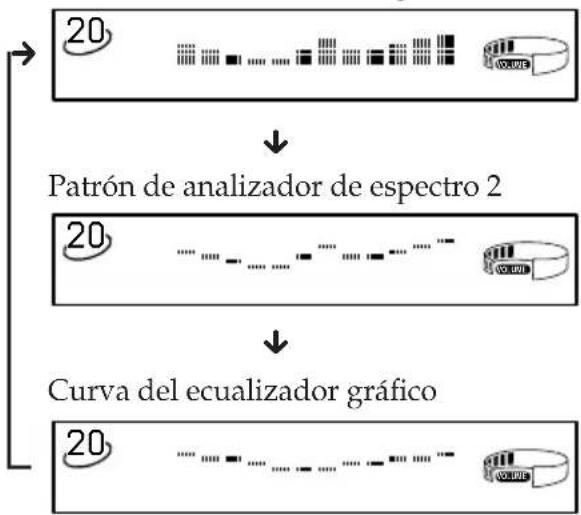 SONY MHCFR1 - Para cambiar la visualización del ecualizador - 1