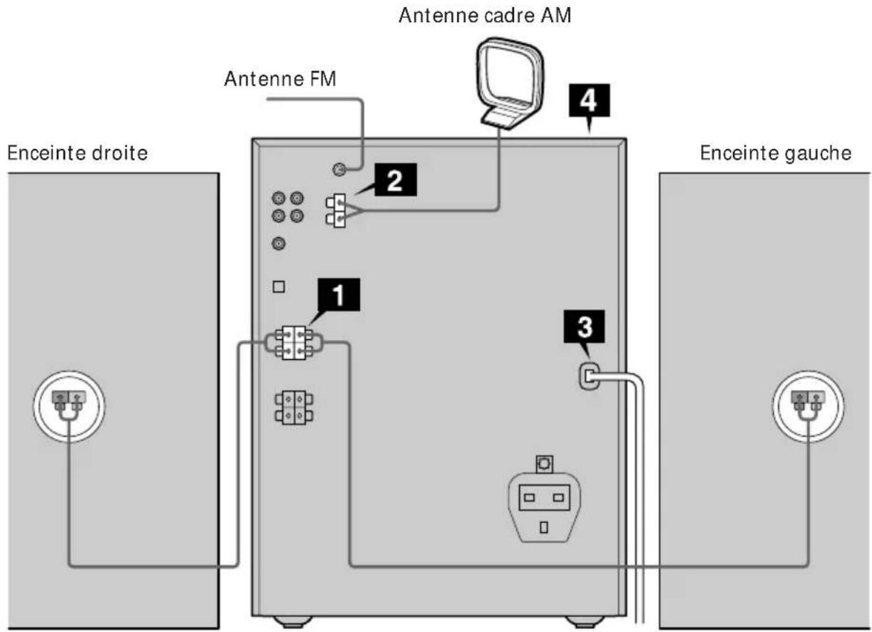 SONY MHCFR1 - Étape 1: Raccordement de la chaîne - 1
