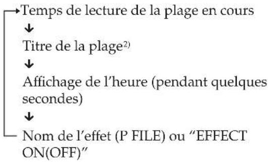 SONY MHCFR1 - Pendant la lecture normale - 1