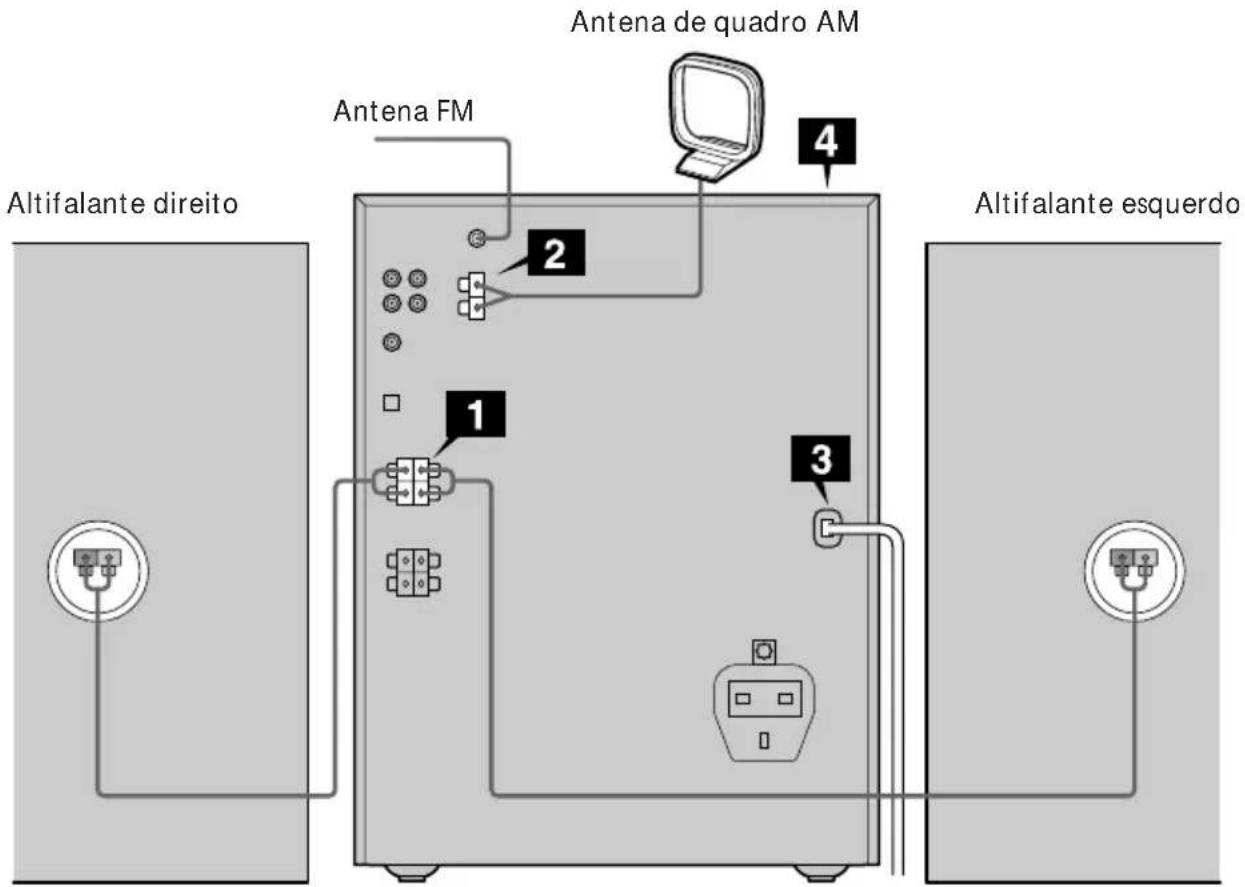 SONY MHCFR1 - Passo 1: Ligação do sistema - 1
