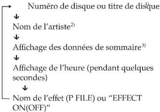 SONY MHCFR1 - Quand la chaîne est à l'arrêt - 1