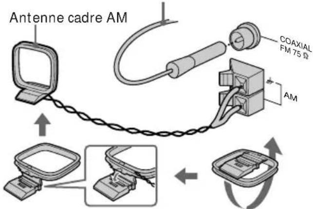 SONY MHCFR1 - Raccordez les antennes FM et AM. Préparez l'antenne cadre AM, puis raccordez-la. - 1