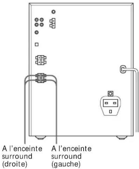 SONY MHCFR1 - Raccordement d'enceintes surround - 1