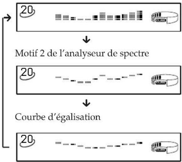SONY MHCFR1 - Pour changer l'affichage de l'égaliseur - 1