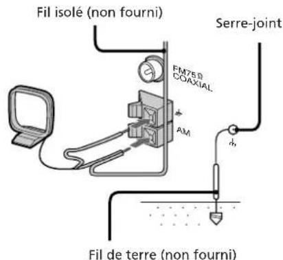 SONY MHCRX80 - Antenne AM - 1